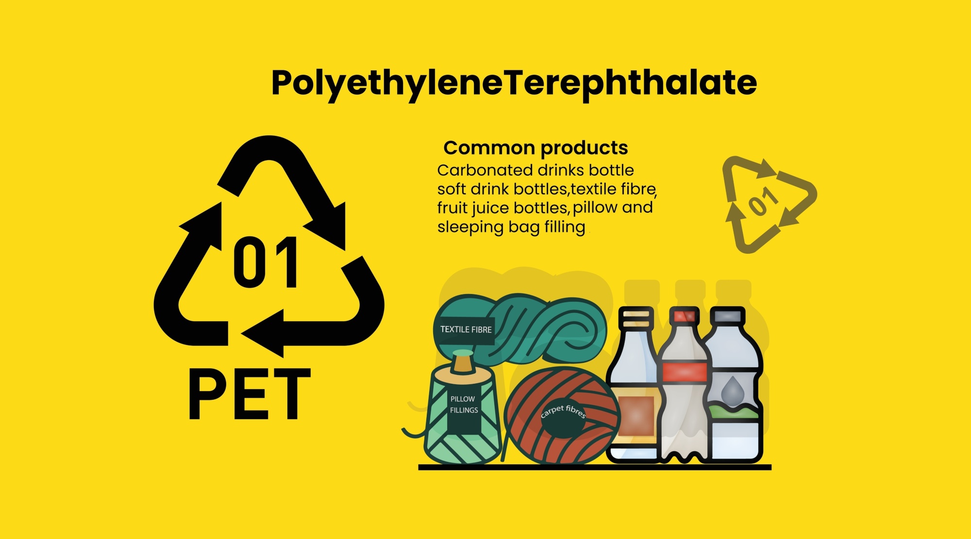 PolyethyleneTerephthalate common products info