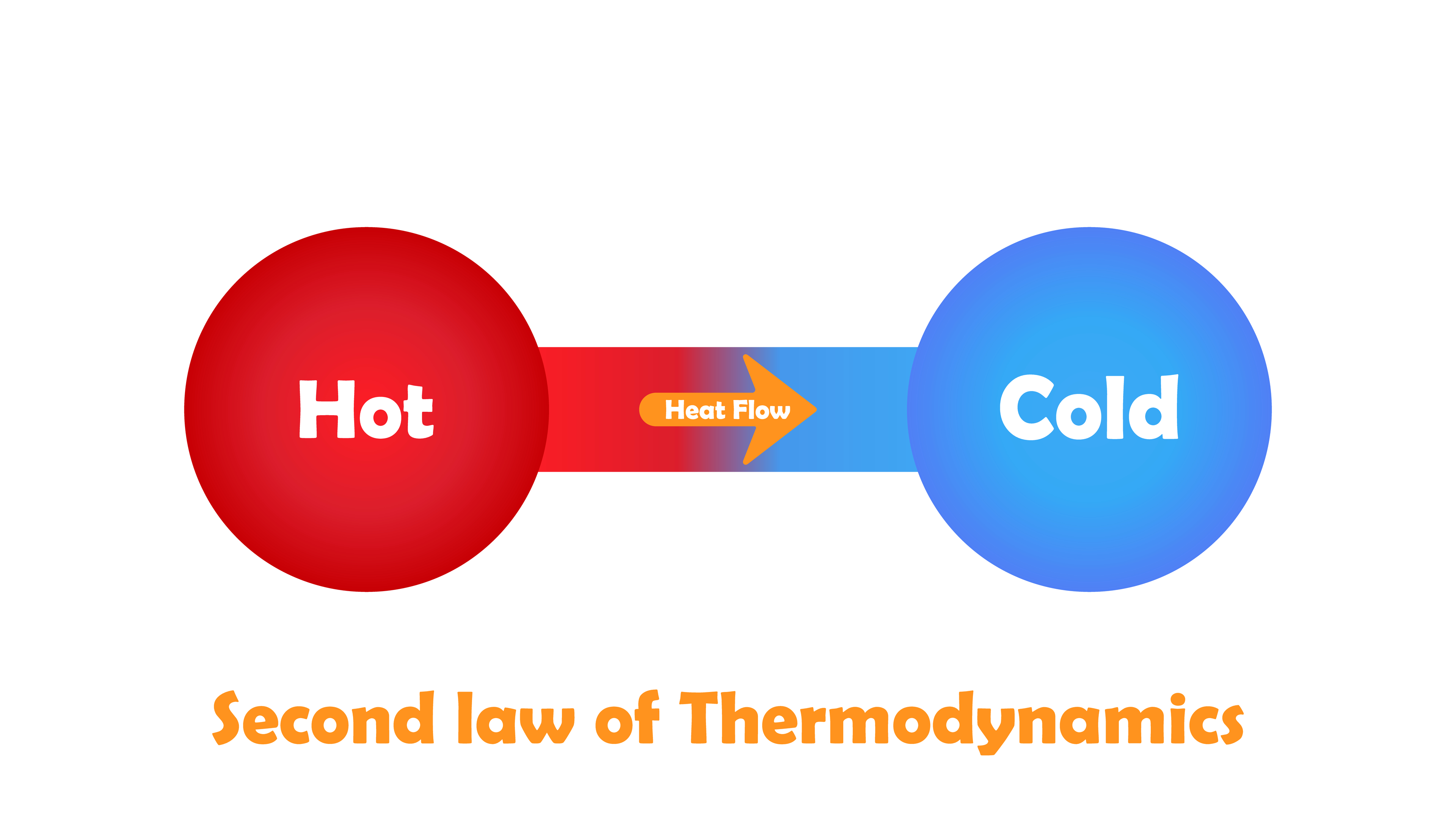 Heat Flow Example Image