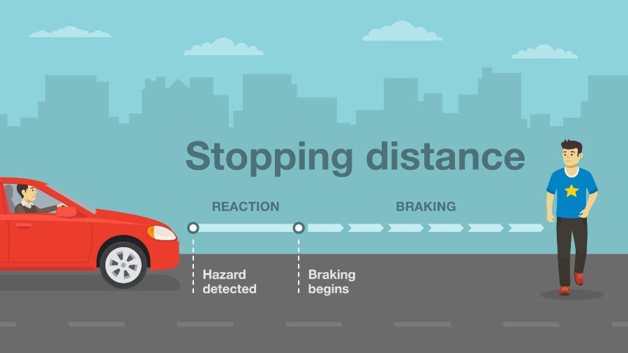 Vehicle Stopping Distance Graphic