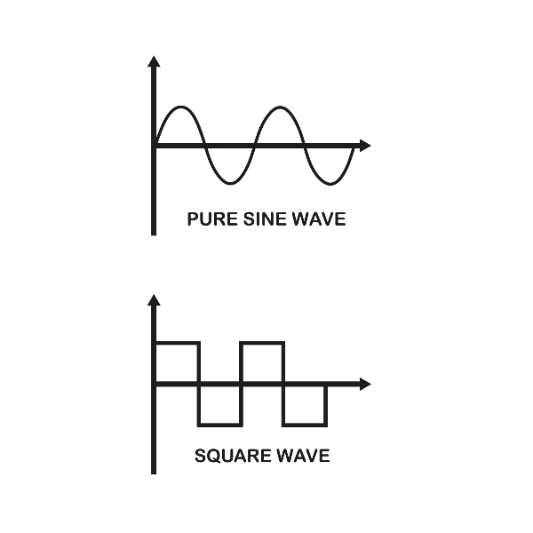 Sine Wave Graphic